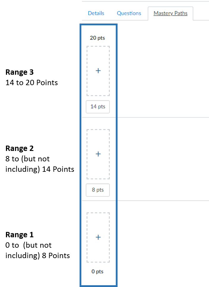 Review the performance ranges for each Mastery Path and adjust as needed by selecting points boxes and typing in range. This image shows a quiz with a total of 20 points.