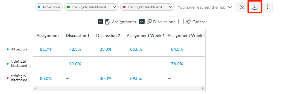 Export analytics by selecting the download icon