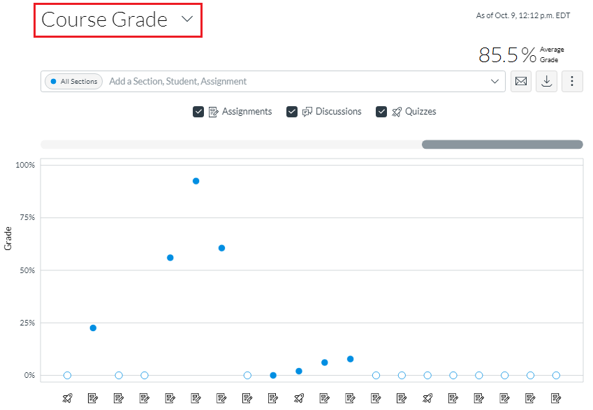 View Course Grade Analytics