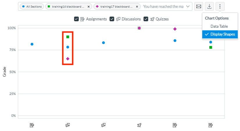 Enable shapes for improved contrast