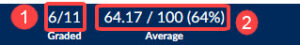 SpeedGrader showing grade and average class mark