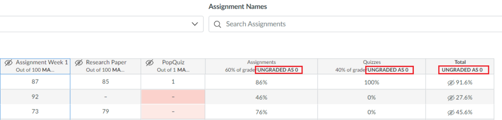 Ungraded as Zero Heading in Quercus Gradebook Columns